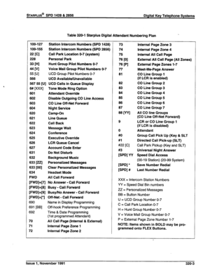 Page 75sTARPLUS@ SPD 1428 & 2858 
Digital Key Telephone Systems 
Table 328-l Starplus Digital Attendant Numbering Plan 
108-l 27 Station Intercom Numbers (SPD 1428) 
108-155 Station Intercom Numbers (SPD 2858) 
22 [Cl Call Park Location 8-7 (system) 
228 Personal Park 
= WI Hunt Group Pilot Numbers 6-7 
MM Voice Mail Group Pilot Numbers 8-7 
55 
WI UCD Group Pilot Numbers O-7 
588 
UCD AvailableNnavailable 
567 55 [U] UCD Calls in Queue Display 
6# Dooc] Tone Mode Ring Option 
601 Attendant Override 
602...