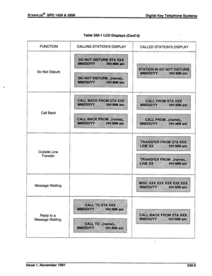 Page 84Table 330-l LCD Displays (Cont’d) 
Call Back  FUNCTION 
CALLING STATION’S DISPLAY CALLED STATION’S DISPLAY 
Do Not Disturb 
Outside Line 
Transfer 
Message Waiting 
Reply to a 
Message Waiting 
issue 1, November 1991 330-5  