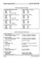 Page 110Digital Key Telephone Systems STARPLUS* SPD 1428 & 2856 
, 
Table 400-8 - Dimensions and Weight 
SPD 1428 BASIC KEY SERVICE UNIT 
Height 20.0” 
Width 14.0” 
Depth 4.0” 
Weight 13.5 Ibs. (unloaded) 
SPD 1428 EXPANSION KEY SERVICE UNIT 
Height 20.0” 
Width 14.0” 
Depth 4.0” 
Weight 13.5 Ibs. (unloaded) 
SPD 2856 KEY SERVICE UNIT w/POWER 
Height 15.2” 
Width 18.5” 
Depth 14.75” 
Weight 60 Ibs. (unloaded) 
OFF-PREMISE EXTENSION MODULE 
Height 1.75” 
Width 7.625” 
Length 8.0” 
Weight 3.5 Ibs. DIGITAL TERMINAL...