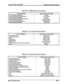 Page 113STARPLUS@ SPD 1428 & 2858 Digital Key Telephone Systems 
Table 400-13 - DSS/BLF Button Visual Indicators 
TYPE OF SIGNAL 
Off-Hook/Busy (All Stations) 
Incoming Intercom Ring (Destination) 
Call Announce (Destination) 
Message Waiting Call Back (Destination) 
Do Not Disturb (All Stations) 
Automatic Call Back (Destination) 
UCD Available/Unavailable INDICATOR FLASH RATES 
Steady 
120 ipm flutter 
steady 
120 ipm flutter 
480 ipm triple wink 
120 ipm flash 
60 imp flash 
Table 400-14 - CO Line Button...