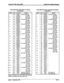 Page 124sTARPLUS@ SPD 1428 & 2858 Digital Key Telephone Systems 
Table 500-2 SPD 1428 EKSU Jll Station 
Connections Table 500-3 SPD 1428 4x8 Expander Module 
Connection . 
PAIR PIN COLOR DESIG 
1 26 WH/BL Port 013 Xmt Tip 
1 BUWH Xmt Ring 
2 27 WH/OR Rcve Tip 
2 OR/WH Rcve Ring 
3 28 WWGN Port 014 Xmt Tip 
3 GNIWH Xmt Ring 
4 29 WH/BN Rcve Tip 
4 
BN/WH Rcve Ring 
5 30 WWSL Port 015 Xmt Tip 
5 SUWH Xmt Ring 
6 31 RD/BL Rcve Tip 
6 BURD Rcve Ring 
7 32 RD/OR Port 016 Xmt Tip 
7 
OWRD Xmt Ring 
8 33 RD/GN Rcve Tip...