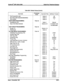 Page 160STARPLUS@ SPD 1428 & 2858 Digital Key Telephone Systems 
Table 800-l Default Values (Cont’d) 
FEATURE 
Print Format (30 or 80) 
Baud Rate (300/l 200/2400/4800/9660) 
Port (l/2/3/4) 
NIGHT MODE PROGRAMMING: 
Auto/Manual (Y/N) 
Days of the Week Schedule 
HUNT GROUP PROGRAMMING: 
Groups l-8 
Pilot/Circular 
CO LINE GROUP PROGRAMMING: 
DTMF/Dial Pulse Signaling (Y/N) 
CO/PBX Flag (Y/N) 
UNA Flag (Y/N) 
Conference Flag 
Privacy Flag 
Loop Supervision (O=none,l-9=timer) 
DISA (O=none, 1=24hr, 2=night) 
Flash...