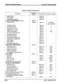 Page 161Table 600-l Default Values (Cont’d) 
FEATURE 
Select Page A 
Select Page B 
New Station Range (#Is) 
STATION PROGRAMMING; (Cont’d) 
Station ID (O-6) 
COS (day & night) 
Speakerphone (O-3) 
Group Pickup (1,2,3,4) 
Paging 
Zones (1,2,3,4) 
Preset Forward (Sta #) 
CO tine Group Access (O-7) 
LCR Class of Service 
Off-Hook Preference 
Flexible Button Assignments 
Display Button Assignments 
Select Page A 
Select Page B 
New Station Range (#I’s) 
UCD GROUP PROGRAMMING: 
UCD Groups (l-8) 
Alternate UCD Group...