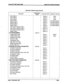 Page 162Table 600-l Default Values (Cont’d) 
FEATURE 
Deny Table A 
Allow Table B 
Deny Table B 
Special Table 1 
Special Table 2 
Special Table 3 
Special Table 4 
Area Code for Special Table 1 
Area Code for Special Table 2 
Area Code for Special Table 3 
Display Tables 
LCR PROGRAMMING: 
3-Digit Routing Table 
6-Digit Routing Table 
Exception Code Table 
Route List Table 
Insert/Delete Table 
Daily Start Time Table 
Weekly Schedule Table 
Route for 555-l 212 
INITIALIZE DATA BASE PARAMETERS: 
lnit System...