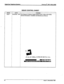 Page 22Digital Key Telephone Systems STARPLUS@ SPD 1428 & 2856 
ISSUE CONTROL SHEET 
xx issue 1, November 1991  