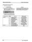 Page 255Digital Key Telephone Systems sTARPLUS@ SPD 1428 & 2656 
Initialize Data Base Parameters (Cont’d) 
C. initialize CO Line Attributes 
Programming Steps 
If CO tine Attributes need to be initialized: 
1. Press the CO Line Attributes flexible button 
(Button #2). The following message will be 
shown on the display phone: Description 
The CO Line parameters may be initialized setting 
all data fields to their original, default values. The 
following data fields are returned to their default 
value upon...