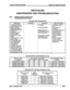 Page 289SECTION 800 
MAINTENANCE AND TROUBLESHOOTING 
800.1 PRINTED CIRCUIT BOARD (PCB) 
TROUBLESHOOTING CHARTS 
Table 800-l SPD 1428 Basic KSU 
FUNCTION 
1 .Central Processor 
board (CPB) to control 
system operation. 
2.Read Only Memory 
(ROM) with factory set 
instructions. 
3.Random Access 
Memory (RAM) 
protected by a nicad 
battery. 
4.Halt switch for manual 
system restart. 
5. Provides RS-232C 
port for SMDR and 
Terminal/Remote 
Programming. 
6. Contains on-board 
300 baud modem for 
remote system...