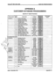 Page 299STARPLUS@ SPD 1428 & 2858 Digital Key Telephone Systems 
APPENDIX A 
CUSTOMER DATABASE PROGRAMMING 
Appendix A-l System Parameters 
Issue 1, November 1991 Appendix A-l  