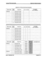 Page 301STARPLUS@ SPD 1428 & 2856 
Digital Key Telephone Systems 
Appendix A-2 UCD and Hunt Group Parameters 
7 Hunt Group 6 (336) 
8 Hunt Group 7 (337) 
PROG CODE FLEX 
BTN FUNCTION 
ALT OVR RAN STATIONS 
(up to 8 Stations) 
FLASH 60 1 UCD Group 0 (550) 
I 2 I UCD Group 1 (551) 
3 UCD Group 2 (552) 
4 UCD Group 3 (553) 
5 UCD 4  Group (554) 
6 UCD Group 5 (555) 
7 UCD Group 6 (556) 
I 8 I UCD Group 7 (557) I I I 
l----t+ 
FUNCTION CUSTOMER DATA 
UCD Ring Timer 
UCD Message Timer 
::::;.::::i:;:; ‘i:i:$i::$.:...