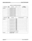 Page 302Digital Key Telephone Systems sTARPLUS@ SPD 1428 & 2866 
Appendix A-3 Voice Mail Group Parameters 
PROG CODE FLEX 
FUNCTION 
ALT L R STATIONS 
BTN (Up to 8 Stations) 
FLASH 65 1 Voice Mail Group 0 (440) 
2 Voice Mail Group 1 (442) 
3 Voice Mail Group 2 (443) 
4 Voice Mail Group 3 (444) 
1 5 ) Voice Mail Group 4 (445)/ 
I I I 
1 6 I Voice Mail Group 5 (446)/ 
I I I I 
I 7 1 Voice Mail Group 6 (4.47)) I I I 
/ 8 I Voice Mail Group 7 (448)/ I I I I 
Prefix 
5 VM Outpulsing Table 4 
Suffix 
Prefix 
6 VM...