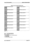 Page 305STARPLUS@ SPD 1428 & 2858 Digital Key Telephone Systems 
Appendix A-5 CO Line Ringing Assignment Chart 
Ili~~~~ay Ringing Assignments: ay Ringing Assignments: 
ight Ringing Assignments: Uight Ringing Assignments: 
Ringing Assignments: 
ight Ringing Assignments: ight Ringing Assignments: 
Ringing Assignments: $!$JNight Ringing Assignments: 
Button 11 = Enter Ringing Assignments 
Button 17 = Display Ringing Assignments 
Ringing Assignments: 
0 = No Ring (Deletes Station from Ringing Assignment) 
1 = D (Day...