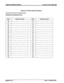 Page 308Digital Key Telephone Systems %ARPLUS@ SPD 1428 & 2866 
Appendix A-8 System Speed Dial Numbers 
Programmed from the first Attendant station. 
. . 
Monitored by Toll Restnctlo nl 
.COS) 
54 
55 
56 
57 
56 
59 
Appendix A-l 0 Issue 1, November 1991  