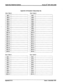 Page 310Digital Key Telephone Systems %ARPLUS@ SPD 1428 & 2866 
Allow Table A 
Appendix A-9 Exception Tables (Flash 70) 
1 BIN 1 1 
1 BIN2 1 
1 BIN3 1 
1 BIN4 ( 
1 BIN5 I 
BIN 13 
BIN 14 
1 BIN 15 1 
1 BIN 19 I 
[ BIN 20 [ 
Deny Table A 
BIN 1 
BIN 2 
BIN 3 
BIN 4 
BIN 5 
BIN 6 
BIN 7 
1 BIN8 I 
BIN 9 
BIN 10 Allow Table B 
Deny Table B 
Appendix A-12 Issue 1, November 1991  