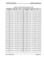 Page 319STARPLUS@ SPD 1428 & 2856 Digital Key Telephone Systems 
Appendix A-13 3-Digit Area/Office Code Route List Table 
Issue 1, November 1991 Appendix A-21  