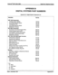 Page 322sTARPLUS@ SPD 1428 & 2856 
Digital Key Telephone System 
APPENDIX B 
DIGITAL SYSTEMS PART NUMBERS 
Appendix B-l Digital System Component List 
. . 
Pescnptw Part No, 
SPD 1428 Components: 
4x8 Basic System (BKSU) 
2x4 CO/Sta Expander Module 
4x8 Expansion KSU 
4x8 CO/Sta Expander Module 
RS232/422 I/O Module 
SPD 2856 Components: 
Key Service Unit w/Power Supply (KSU) 
Central Processor Board (CPB) 
4x8 CO/Station Interface Board (CKB) 
4x8 CO/SLT Interface Board (CSB) 
RS232/422 I/O Module 
SPD 1428 &...