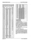 Page 326Digital Key Telephone Systems STARPLUS@ SPD 1428 & 2866 
key strokes as per the following chart. Time must be 
allowed from the access of a CO line before digits 
are sent out to the line. The following table lists The 
ASCII characters and the button depression they 
cause. 
ASCII Btn ASCII 
Value # Pacing 
Char(s) 
oxoo .:::.:.~::i~~~~~~~~~ ~~~~~ 
~,~~~.~,~.~.~.~.~.~~:~.~.~.~:~,~.:~:.~ .:...... .  “‘r’:‘.‘....:.:..:.:~~::~~:~:~:.: . . . . . . :r::::.:i 
:)‘:::. ~ ,:::::: ~ ,,:,:,: : : : : : : : : : :...