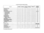 Page 410Key Station Featuresl2.3 Software Packages 
DISA Call Forwardin COMBINATION 
PKG ADDITIONAL 
EQUIPMENT 
REQUIRED 
0Pxmv supply 
PFw12v supply 
N 
N 
N 
l 
I N 
l 
1 Paging Equipment 
I , 
N=No additional hardware required  