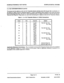 Page 475STARPLUS TECHNICAL FACT NOTICE 
STARPLUS DIGITAL SYSTEMS 
2 x 4 SLT EXPANDER MODULE (cont’d) 
The pinouts for the stations on the 2x4 SLT Expander Module activate ports 025 through 028 on connector Jl 1 
are shown in Table 2 2x4 SLT Expander Module Jl 1 EKSU Connections when installed on the main key service 
board in the Expansion KSU. Also refer to Table 2 Expansion KSU Jll Station Connections. Only the Xmit Tip (SLT 
Tip) and Xmit Ring (SLT Ring) leads are used when connecting SLT stations to the 2x4...