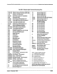 Page 54Table 366-l Starplus Digital Terminal Numbering Plan 
loo-127 Station Intercom Numbers (SPD 1428) 
108-155 Station Intercom Numbers (SPD 2856) 
199 Modem via DISA access 
22 tc1 Call Park Location 6-7 (system) 
228 Personal Park 
33 WI Hunt Group Pilot Numbers O-7 
MM Voice Mail Group Pilot Numbers 6-7 
420 goo