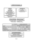 Page 549I STARPLUS 1428 Configuration 
BASIC KSU 
4X8 
300 BAUD MODEM 
1 DTMF RECEIVER 
1 RS 232C I/O PORT 
1 EXTERNAL PAGE PORT (1 -WAY) 
MUSIC ON HOLD INPUT 
MUSIC ON HOLD ADJUSTMENT POT (R40) 
SUPER CAPACITOR RAM BACKUP 
POWER SUPPLY 
1.5 AMP, 250 VAC SLO-BLOW RUSE 
SYSTEM HEARTBEAT INDICATION (RED LED) 
GROUNDING LUG (P3) 
RESET BUTTON 
EXPANSION KSU 
4X8 
1 EXTERNAL PAGE PORT (1 -WAY) 
POWER SUPPLY 
1.5 AMP, 250 VAC SLO-BLOW FUSE 
GROUNDING LUG (P3) 
Installs in the Basic KSU Installs in the ExDansion KSU...