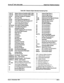 Page 75sTARPLUS@ SPD 1428 & 2858 
Digital Key Telephone Systems 
Table 328-l Starplus Digital Attendant Numbering Plan 
108-l 27 Station Intercom Numbers (SPD 1428) 
108-155 Station Intercom Numbers (SPD 2858) 
22 [Cl Call Park Location 8-7 (system) 
228 Personal Park 
= WI Hunt Group Pilot Numbers 6-7 
MM Voice Mail Group Pilot Numbers 8-7 
55 
WI UCD Group Pilot Numbers O-7 
588 
UCD AvailableNnavailable 
567 55 [U] UCD Calls in Queue Display 
6# Dooc] Tone Mode Ring Option 
601 Attendant Override 
602...