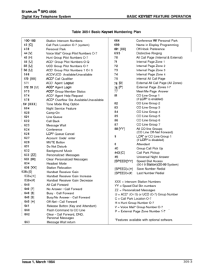 Page 111STARPLUS @ Si’D 4896
Digital Key Telephone SystemBASIC 
KEYSET FEATURE OPERATION
Table 305-I Basic 
Keyset Numbering Plan
/100-195
/43 [C]
I438
/MM
i45 [H]
/55 [U]i 
;; 1;;566
570 [BB]
571
,572 55 [U]
573
/574
~578
j 6# [XXX]
I604
/620
/621
!622
:623
624
j626
/627
1629
1631
i632
j633 [zzl
I633 [00]
634
I636 [XX]
638+[0]
638+[%]
638+[#]
;640
:640 [7]
j640 [8]640 
[Q]
i640 [*]
I641
/660
/662
663Station Intercom Numbers
Call Park Location O-7 (system)Personal Park
Voice Mail* Group Pilot Numbers O-7
Hunt...