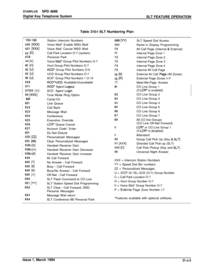 Page 121STARPLUS  SPD 4696
Digital Key Telephone System SLT FEATURE OPERATION
Table 310-l SLT Numbering Plan
I100-195
j420 Do