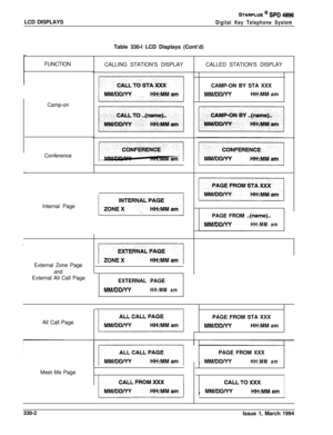 Page 146LCD DISPLAYSSTARPLUS @ SPD 4896
Digital Key Telephone SystemTable 330-l LCD Displays (Cont’d)
FUNCTION
Camp-on
Conference
Internal Page
External Zone Page
and
External All Call Page
All Call Page
Meet Me PageCALLING STATION’S DISPLAYEXTERNAL PAGE
MM/DD/YYHH:MM amCALLED STATION’S DISPLAY
CAMP-ON BY STA XXX
MM/DD/YYHH:MM am
LPAGE FROM 
..(name)..
MM/DD/YYHH:MM amPAGE FROM STA XXX
MM/DD/YYHH:MM am
I
I
PAGE FROM XXX
, 
MM/DD/YYHH:MM am, 
MMIDD~To~MMam 1
330-2
Issue 1, March 1994 