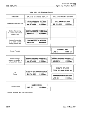 Page 148LCD DISPLAYSSTARPLUS @ SPD 4896
Digital Key Telephone SystemTable 330-l LCD Displays (Cont’d)
I
FUNCTION
’  Forwarded Intercom Call
LStation Forwarding
to a Voice Mail Group*
(Station Idle)
Station Forwarding
to an ACD* or UCD
Group(Station Idle)
-Preset Forward
Station calling a
Station Forwarded to
a Voice Mail’ Group
Cail
PickupExclusive HoldCALLING STATION’S DISPLAY
LiNE HOLDING
t LINE XXHH:MM am/
*Features available with optional software.CALLED STATION’S DISPLAY
CALL 
.j=ROM STA XXX
VIA STA...