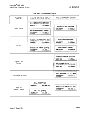 Page 149STARPLUS @ SPD 4696
Digital Key Telephone SystemLCD DISPLAYS
Table 330-l LCD Displays (Cont’d)
r
1FiiNCTlONDo Not Disturb
-
I
Call BackCALLING STATION’S DISPLAY
Outside Line
Transfer
Message Waiting ;CALLED STATION’S DISPLAY
iTRANSFER FROM STA XXX
MSG: XXX XXX XXX XXX XXX
i  
j MM/DD/YYHH:MM amII
Reply to a
Message WaitingCALL TO 
..(name)..
MM/DD/YYHH:MM amissue 1, March 1994
330-5 