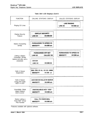 Page 151STARPLUS @ SPD 4696
Digital Key Telephone SystemLCD DISPLAYS
Table 330-l LCD Displays (Cont’d
FUNCTION
Ringing CO Lines
Display Security
Feature
Station Forwarding
Off-Net
Calling a Station
Forwarded Off-Net
(before and after call is
answered)
Calls in Queue
(Supervisor)CALLING STATION’S DISPLAYCALLED STATION’S DISPLAY
FI2331234
LINE XXHH:MM:SS
55x: CIQ: XX AL: XX OC: MMM
MM/DD/YYHH:MM amCails in Queue
(using Dial Code)
ACD* or UCD
Unavailable Mode
(Agent Station)
ACD*orUCD
Station calling a
Voice Mail*...
