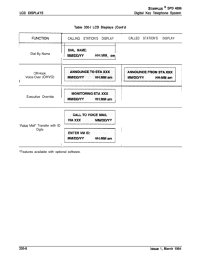 Page 152LCD DISPLAYS
STARPLUS @ SPD 4896
Digital Key Telephone System
Table 330-l LCD Displays (Cont’dI
Dial By Name
IOff-Hook
!
!Voice Over (OHVO)
II
i!
I
tExecutive Override
i
,Voice Mail* Transfer with ID
Digits/
I
1
I
)
!
I
i
CALLING STATION’S DISPLAYICALLED STATION’S DISPLAYI
j
DIAL NAME:_ j1 
MlWDDNYHH:MM om 1  I
I.I
II
I
I
!-*Features available with optional software.
330-8Issue 1, March 1994 