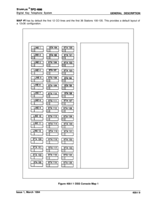 Page 171STARPLUS @ SPD 4996
Digital Key Telephone SystemGENERAL DESCRIPTION
MAP 
#l has by default the first 12 CO lines and the first 36 Stations 100-135. This provides a default layout of
a 12x36 configuration.
Figure 400-l 1 DSS Consoie Map 1
Issue 
1, March 1994
400-l 9 