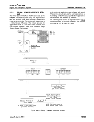 Page 175STARPLUS @ SPD 4896
Digital Key Telephone SystemGENERAL DESCRIPTION
400.6
RELAY 
/ SENSOR INTERFACE MOD-ULE
The Relay Sensor Interface Module connects to the
Starplus SPD 4696 System using one digital station
port and provides three relay activated contacts and
three sensing circuits. The system will support up to
4 Relay/Sensor Modules. The relays provide for
applications such as Loud Bell Control contacts, CO
Line control contacts, RAN Start contacts, Page
Relays, Power Fail contact
GREENand additional...