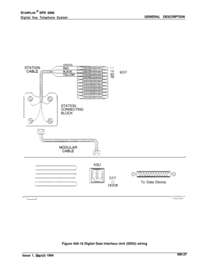 Page 179STARPLUS * SPD 4896
Digital Key Telephone SystemGENERAL DESCRIPTION
GREEN
l-r
TR
RTMDF
RRSTATION
CONNECTING
BLOCK
KSU
OFF
clHOOKTo Data Device
\/\/Figure 400-18 Digital Data Interface Unit (DDIU) wiring
Issue 1, 
Mari=h 1994400-27 