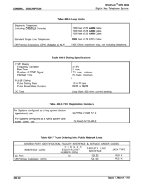 Page 184GENERAL DESCRIPTIONSTARPLUS @ SPD 4696
Digital Key Telephone SystemTable 400-4 Loop Limits
Electronic Telephone:
(including 
DSS/DLS Console)1000 feet of 26 AWG Cable
1000 feet of 24 AWG Cable
1000 feet of 22 AWG Cable
Standard Single Line TelephonesI  2000 feet of 24 AWG Cable
Off-Premise Extensions (OPX) (Adapter to 
SLT)1400 Ohms maximum loop, not including telephone.
Table 400-5 Dialing Specifications
DTMF Dialing
Frequency Deviation
Rise Time
Duration of DTMF Signal
Interdigit Time
PULSE Dialing...