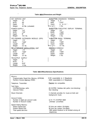 Page 185STARPLUS @ SPD 4896
Digital Key Telephone SystemGENERAL DESCRIPTION
dTable 400-8 Dimensions and Weight
KEY SERVICE UNIT
Height
16”
Width26”
Depth
15”Weight42 
Ibs. (unloaded)
POWER SUPPLY
Height
14.5”
Width7.25”
Depth
6”Weight
19.5 Ibs.OFF-PREMISE EXTENSION MODULE (OPX)
Height
1.75”
Width7.625”
Length8.0”
Weight
3.5 Ibs.
REMYISENSOR MODULEDDIU UNIT
Height
1.75”
Width7.625”
Length 8.0”
Weight
3.5 Ibs.TRI-OUTPUT SUPPLY
Height
9”
Width4”
Length8.25”
Weight
10 Ibs.j  
34-BUT-TON ENHANCED TERMINAL
Height3.5”...