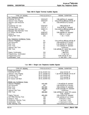 Page 186GENERAL DESCRIPTION
STARPLUS @ si=D 4696
Digital Key Telephone System
Table 400-10 Digital Terminal Audible SignalsTYPE OF SIGNAL
Key Teleohone Sianals:
Incoming CO tine
Intercom Tone Ringing
Intercom Call Announce
6-wTransferred CO Line
CO Line Recall
Message Wait Call Back
Message Wait Reminder Tone
CO Queue Call Back
Camp-on
Paging Alert ToneI
f
FREQUENCY !SIGNAL DURATION
I/
1
1215/14710.8s on/2.4s off; repeated
1215/14710.4s oni0.4s 0fflOAs on/2.0s off
9350.2s on/0.2s off (2 bursts)
1215/147...