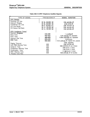 Page 187STARPLUS @ St’D 4696
Digital Key Telephone SystemGENERAL DESCRIPTION
Table 400-12 OPX Telephone Audible Signals
TYPE OF SIGNAL
OPX 
Sionals:incoming CO tine
Intercom Ringing
Transferred CO Line
CO Line Recall
CO Queue Call BackI
IFREQUENCY /SIGNAL DURATION
I
30 Hz, 
50-9OV AC2.0s on/4.os off
30 Hz, 
50-9OV AC2.0s on/4s off
30 Hz, 
50-9OV AC2.0s on/4.0s off
30 Hz, 
50-9OV AC2.0s on/4.0s off
30 Hz, 
50-9OV AC2.0s on/4.0s off
OPX Confidence Tones:*
Intercom 
RingbackBusy Tone
Error Tone
intercom Dial Tone...