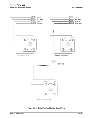 Page 209STARPLUS @ SPD 4896Digital Key Telephone System
INSTALLATION
GREEN
RED
I
BLACK
rYELLOW
XMT TIP
XMT 
RING
RCVE TIPRCVE RING
Key Telephone WiringGREEN
XMT TIP
REDi i
!
BKYL @)!
DSSlDLS Console Wiring
GREEN
XMT TIP
RED 
XMT R’NG
Single Line Telephone WiringFigure 500-13 Digital Terminal Modular Block Wiring
Issue 1, March 1994
500-21 