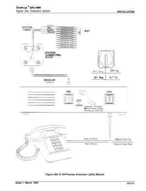 Page 213STARPLUS @ SPD 48%
Digital Key Telephone SystemINSTALLATION
GREENl-r
TRRT
RR!
I
iiI  STATIONI/(jCONNECTING
! IBLOCK
MODULAR:  I
CABLE
L-L!- -
MDFPFT Ring j
SLT Ring1  /  
PFTTip/
/  
SLTTip
,-KSU
n”un Customer Provided-48V dc Power Supplyl/2 amp per OPX unit
9‘,-.--JGreen to Phone
Red to Phone
BlacK to Trunk Tip
Yellow 
!o Trunk Ring
Figure 500-15 Off-Premise Extension 
(OPX) Module
Issue 1, March 1994
500-25 