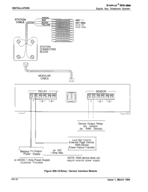 Page 214INSTALLATIONSTARPLUS @ SPD 4896
Digital Key Telephone System
XMIT TIP
XMIT RINGRCVE TIP
RCVE RING
STATION
CONNECTING
BLOCK
:.;,MODULAR
CABLE
I
/
- RELAY
’/ SENSOR //
1  Device Output Relay 1
(dry contacts)/  (ie: RAN Device) /
j
Loud Bell Control1  External Page Device
RAN Device
1  Power Failure Transfer
!  
Starpius Tri-Output
124 VDCI
Power Supply ,
1 Amp Max.
I
/
or 24VDC 1 Amp Power Supply
(Customer Provided)NOTE: RAN device does notrequire external power supplyFigure 
500-16 Relay / Sensor...