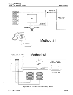 Page 215STARPLUS @ SPD 4896
Digital Key Telephone SystemINSTALLATION
L
OPXI
II IIPFT TIPINCO 1 TIP IN
,------------------CO 1 RING IN
_____-___-____
PFI- RING
SLT RING
(SLT or DEVICE),
iiMethod 
#I
Power Failure Transfer Unit (P-U)Method #2Customer
Provtded
Battery
+ -RELAY / SENSOR
INTERFACE MODULE
12VDC1AMPI,’ ,nCOM i  
]:b :r--,/ ~
N.C. CONTACT /  
- ‘>m-.’ :1-bI-j
Multi-Purpose RelayFigure 500-17 Power Failure Transfer Wiring Options
Issue 1, March 1994
500-27 