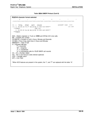 Page 223STARPLUS @ SPD 4896
Digital Key Telephone SystemINSTALLATION
Table 
500-6 SMDR Printout (Cont’d)
ICLID 60 character format selected:
12345678~234567890123456789012345678901234567890~234567890~23456789012345678901234567890
STA co.ToLGSA3.T3AE DIALZZIACCObzJ CO3ECOST
100 01 
00:00:36 04:37 06/19/92 II-602-443-6000*-(CR) (LF)
**VODAVI(CR)(W)01 
0O:OO:OC 04:38 06/19/92 Ul-602-443-6000**
**VODAVIAAA = Station originator or Trunk on 
DISA and Off-Net (CO Line) calls.
BB = Outside line number
HH:MM:SS 
=...