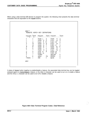 Page 225CUSTOMER DATA BASE PROGRAMMINGSTARPLUS @ SPD 4696
Digital Key Telephone SystemWhen using a data terminal 
(I/O device) to program the system, the following chart presents the data terminal
characters that are equivalent to the 
keyset buttons.
adm) ?REMOTE 
ADMIN KEY DEFINITIONS
Keyset Term
----e----s--
00
11
22
33
q4
55
55
77
KWp&Term Keys.&Term
-----------------------------
FLEX 
1FLEX 2 
:FLEX 11 
QFLEX 12 I-
FLEX 3 EFLEX 13;FLEX 4 RFLE:-: 14 =FLEX 5 T
FLEX 15;3FLEX 6 
‘iFLEX 16 H
FLEX 
7 IJFLEX 17...