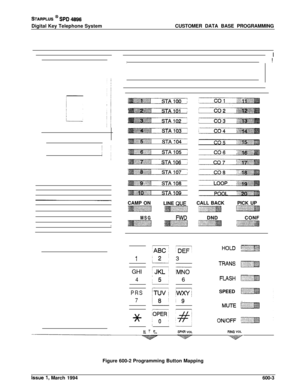 Page 226STARPLUS @ Si’D 4896Digital Key Telephone SystemCUSTOMER DATA BASE PROGRAMMING
i
II
1  
i/  I
I  !
CAMP ON
LINE 
WECALL BACKPICK UP
MSGMIDDNDCONF
1GHI
4
PRS
7
*
DEFlHOLDi.;.3 :
-___TRANS ‘“;
‘MN0 j
6 IFLASH11.‘11!jf#
7
iw;
ig jSPEED
SPKR VOLRINQ VOL H T P- -Figure 600-2 Programming Button Mapping
Issue 1, March 1994600-3 