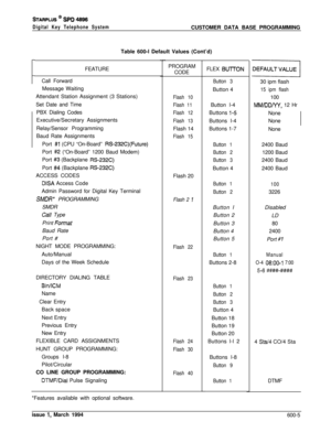 Page 228STARPLUS @ SPD 4896
Digital Key Telephone SystemCUSTOMER DATA BASE PROGRAMMING
Table 600-l Default Values (Cont’d)
FEATURE
Call Forward
Message Waiting
Attendant Station Assignment (3 Stations)
Set Date and Time
PBX Dialing Codes
Executive/Secretary Assignments
Relay/Sensor Programming
Baud Rate Assignments
Port 
#l (CPU “On-Board” RS232C)(Future)Port 
#2 (“On-Board” 1200 Baud Modem)
Port 
#3 (Backplane RS232C)Port 
#4 (Backplane RS232C)ACCESS CODES
DISA Access Code
Admin Password for Digital Key...