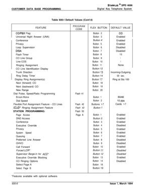 Page 229CUSTOMER DATA BASE PROGRAMMINGSTARPLUS @ SPD 4696
Digital Key Telephone SystemTable 600-l Default Values (Cont’d)
FEATURE
CO/PBX Flag
Universal Night Answer (UNA)
Conference
Privacy
Loop Supervision
DISAFlash Timer
CO Line Group
Line COS
Ringing Assignment
CO Line Identification Display
Trunk Direction
Ring Delay Timer
Display Ring Assignment(s)
Next (forward) CO
Next (backward) CO
New Range
Dial Pulse, Speed/Ratio Programming
Break/MakeDial Speed
Flexible Port Assignment Feature 
- CO Lines
ICLID*...