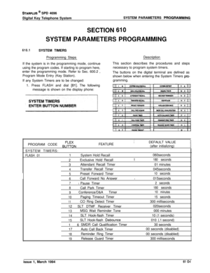 Page 240STARPLUS @ SPD 4696
Digital Key Telephone SystemSYSTEM PARAMETERS 
PRDGRAMMINGSECTION 
610SYSTEM PARAMETERS PROGRAMMING
610.1SYSTEM TIMERS
Programming Steps
If the system is in the programming mode, continue
using the program codes. If starting to program here,
enter the programming mode. Refer to Sec. 600.2 ,
Program Mode Entry (Key Station).
If any System Timers are to be changed:Description
This section describes the procedures and steps
necessary to program system timers.
The buttons on the digital...