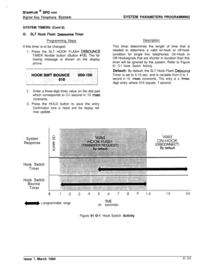 Page 248n
STARPLUS @ SPD 4896
Digital Key Telephone SystemSYSTEM TIMERS (Cont’d)
0.SLT Hook Flash Debounce TimerProgramming Steps
If this timer is to be changed:
1. Press the SLT HOOK FLASH 
DEBOUNCETIMER flexible button (Button 
#15). The fol-
lowing message is shown on the display
phone:
2.Enter a three-digit timer value on the dial pad
which corresponds to O-l second in 10 
msec
increments.3. Press the HOLD button to save the entry.
Confirmation tone is heard and the display willnow update.
System
Response...